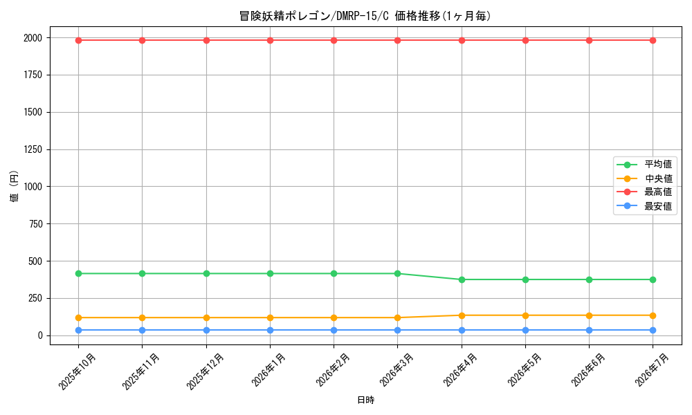 card_67506_series_65426_rarity_101888_graph