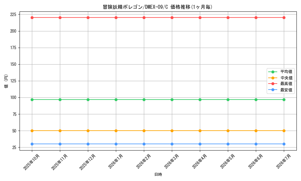 card_67506_series_65431_rarity_101888_graph