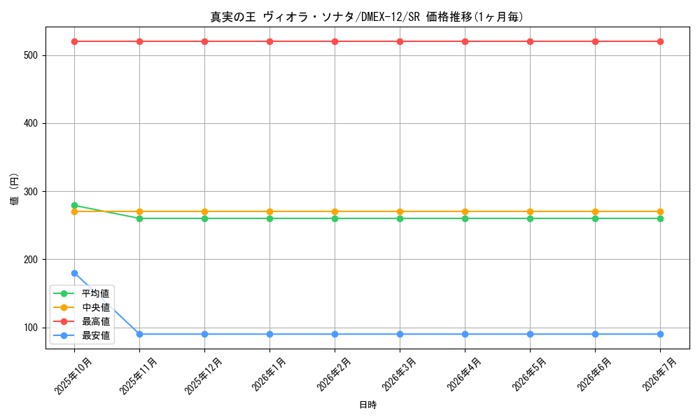 card_67588_series_65427_rarity_101779_graph