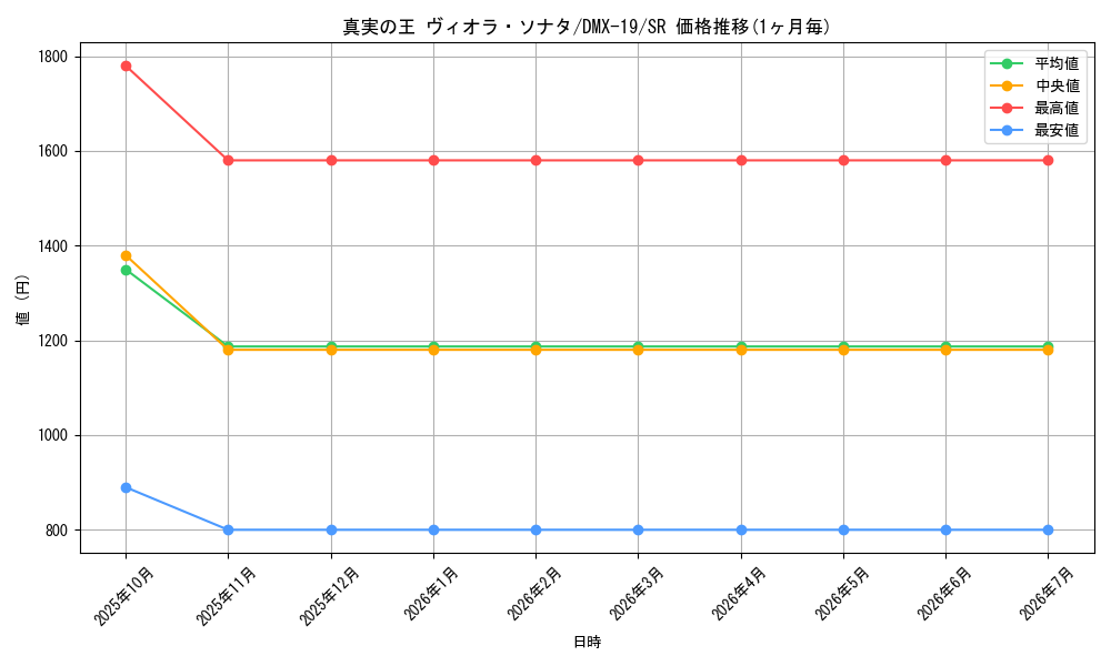 card_67588_series_65469_rarity_101779_graph