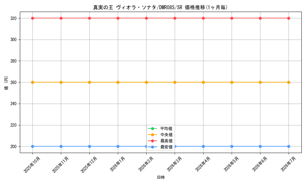 card_67588_series_74175_rarity_101779_graph