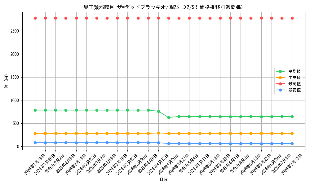 card_67607_series_65385_rarity_101779_graph