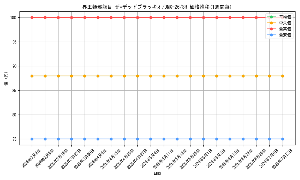 card_67607_series_65454_rarity_101779_graph