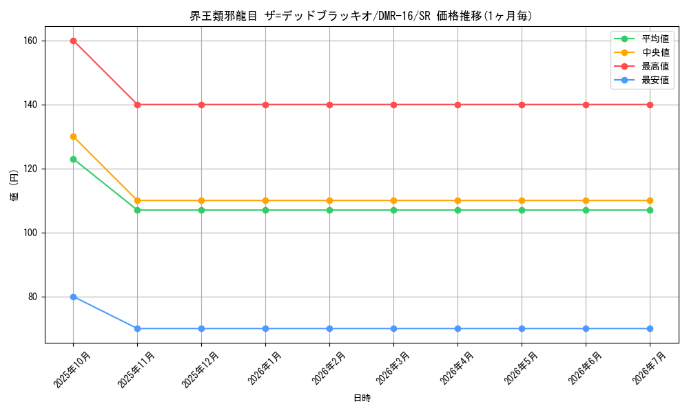card_67607_series_65468_rarity_101779_graph