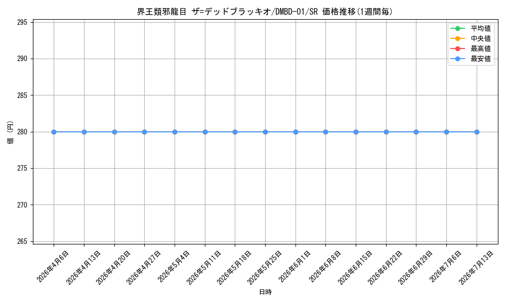 card_67607_series_65776_rarity_101779_graph