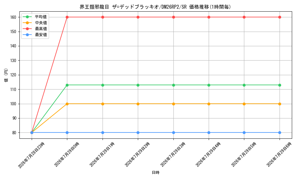 card_67607_series_7861833_rarity_101779_graph
