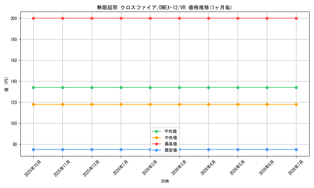 card_67616_series_65427_rarity_101809_graph