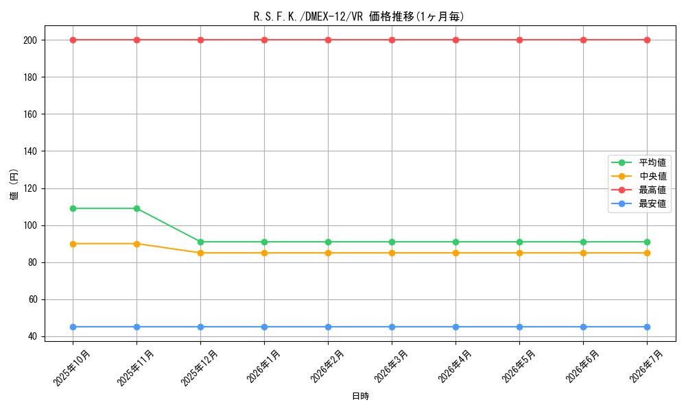 card_67618_series_65427_rarity_101809_graph