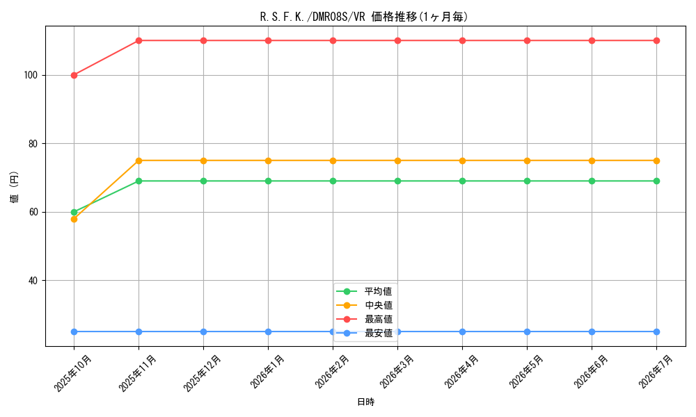 card_67618_series_74175_rarity_101809_graph