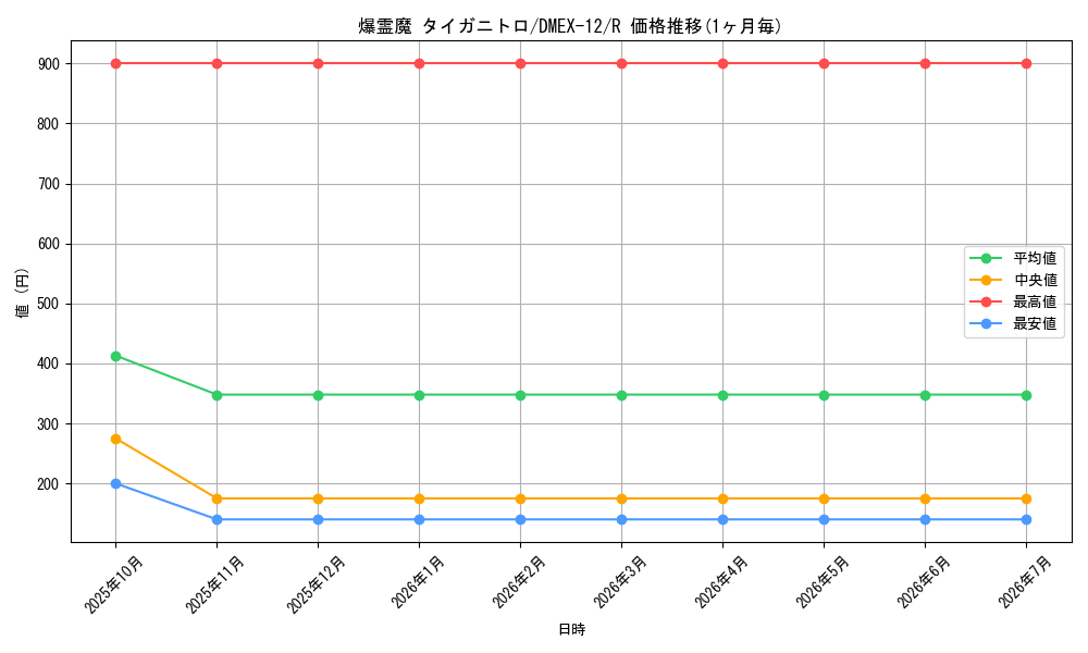 card_67642_series_65427_rarity_101829_graph