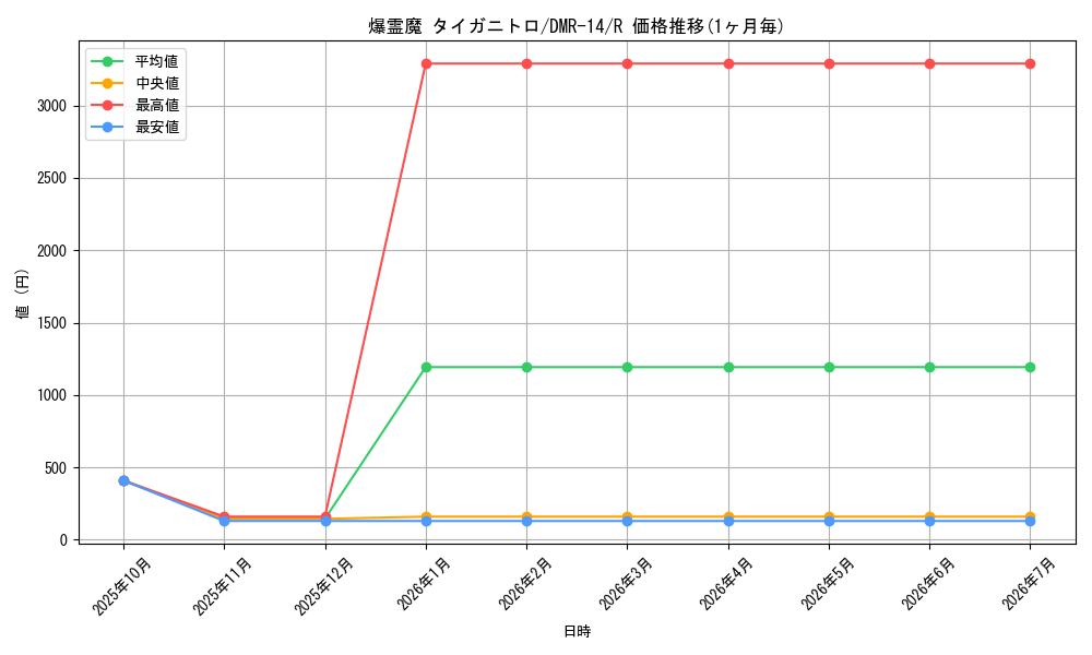 card_67642_series_65472_rarity_101829_graph
