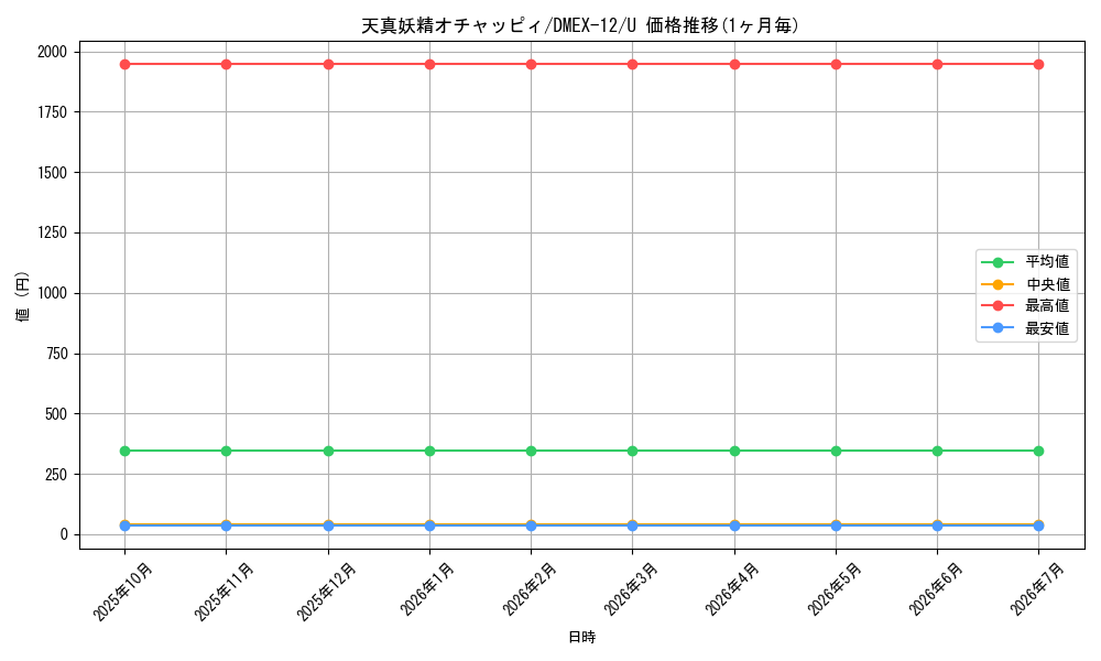 card_67682_series_65427_rarity_101855_graph