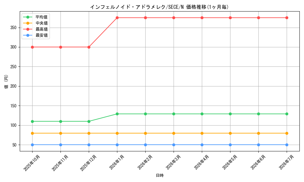 card_6768_series_15644_rarity_1_graph