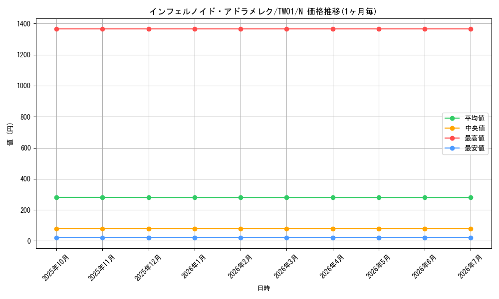 card_6768_series_1880_rarity_1_graph