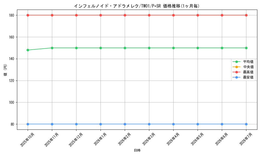 card_6768_series_1880_rarity_183_graph