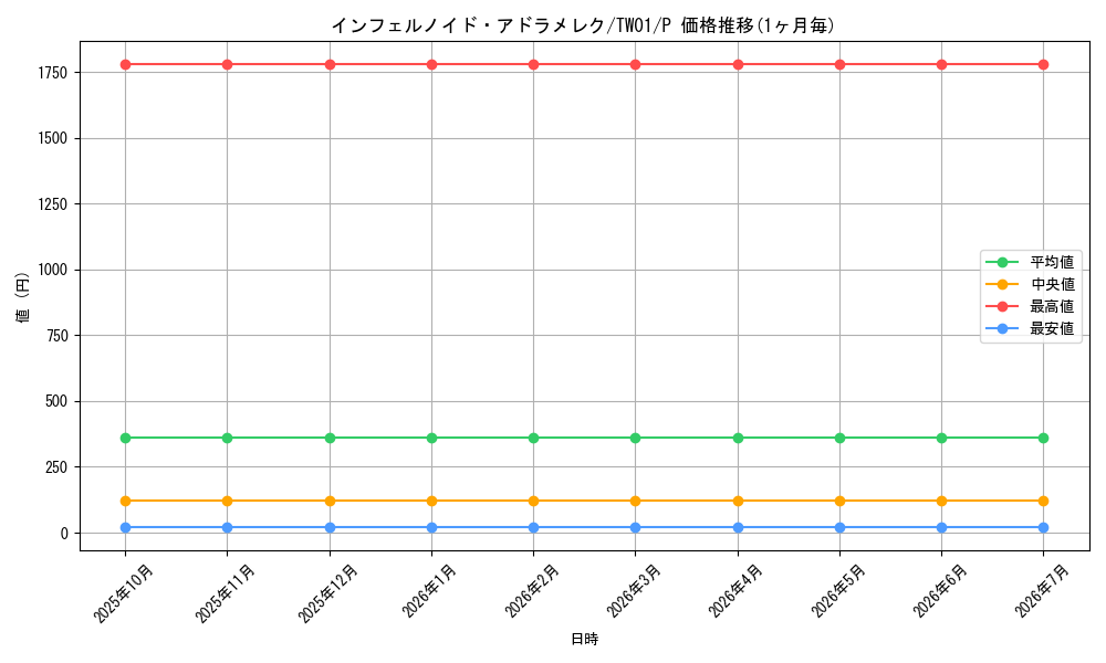 card_6768_series_1880_rarity_2_graph