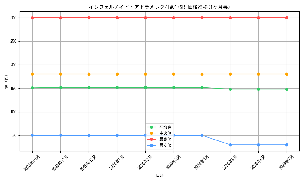 card_6768_series_1880_rarity_3_graph