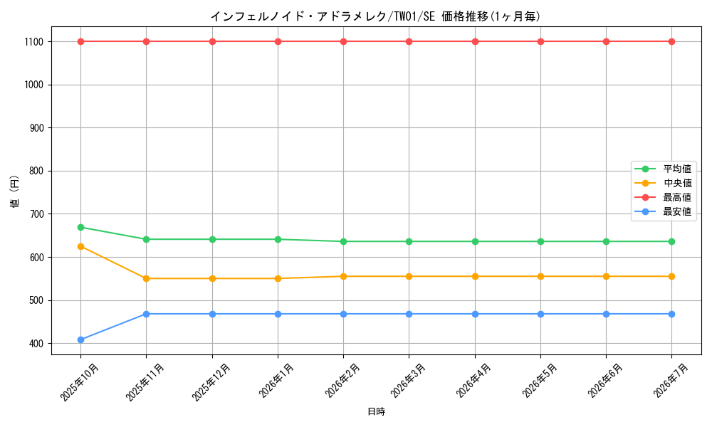 card_6768_series_1880_rarity_5_graph