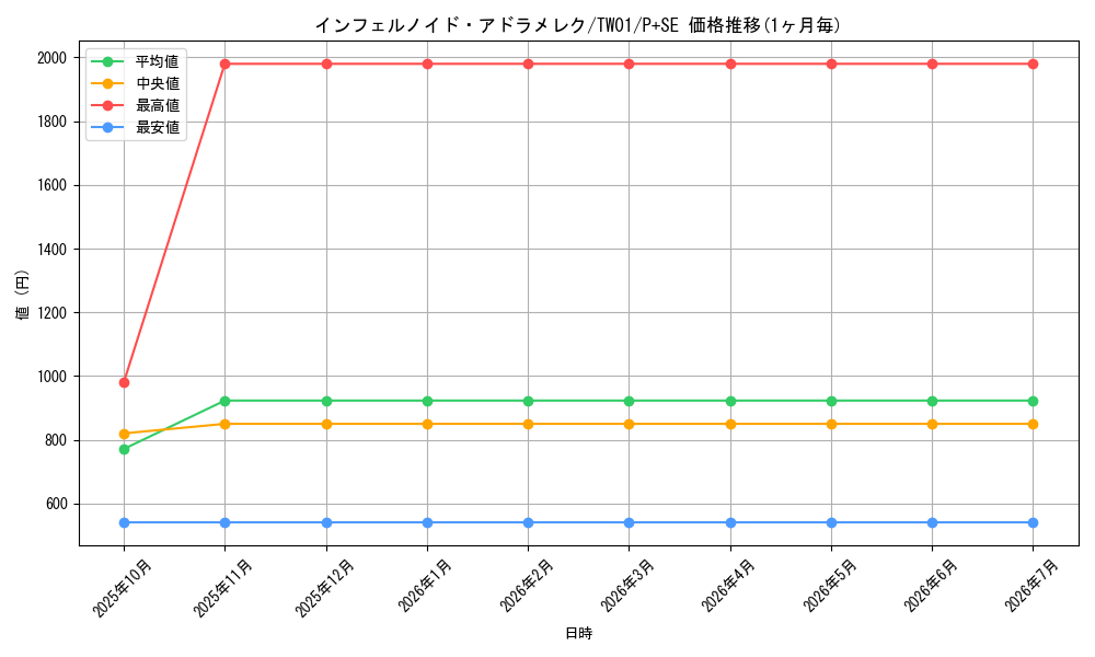 card_6768_series_1880_rarity_703_graph