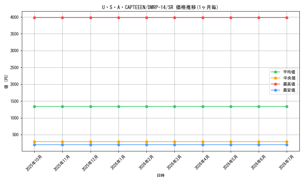 card_67726_series_65428_rarity_101779_graph