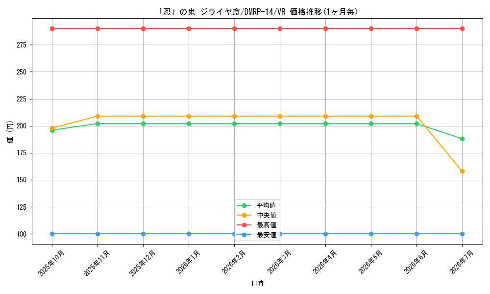 card_67742_series_65428_rarity_101809_graph