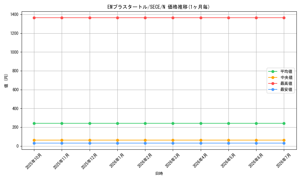 card_6780_series_15644_rarity_1_graph