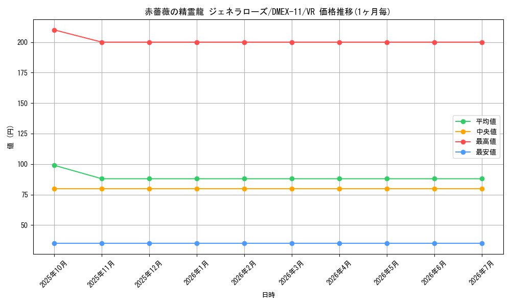 card_67837_series_65429_rarity_101809_graph