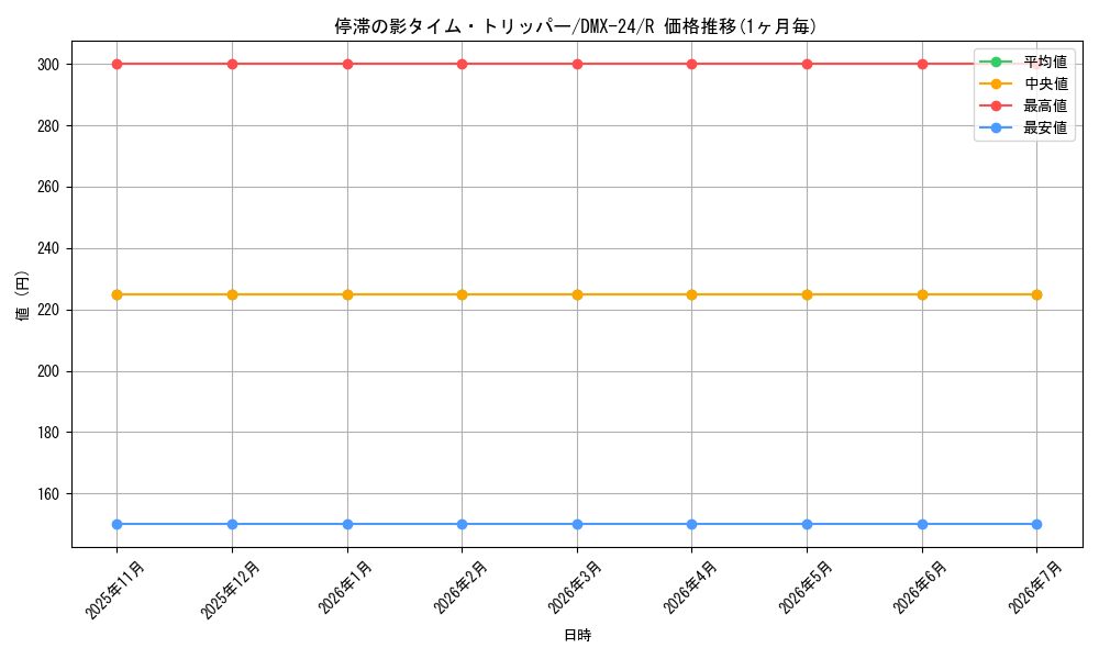 card_67889_series_65457_rarity_101829_graph