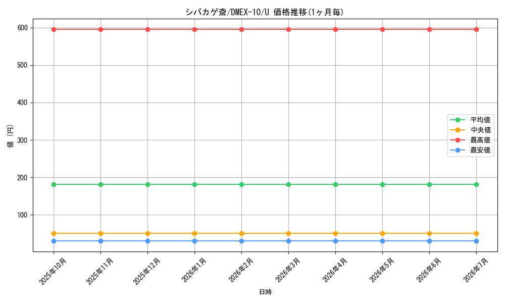 card_67897_series_65430_rarity_101855_graph