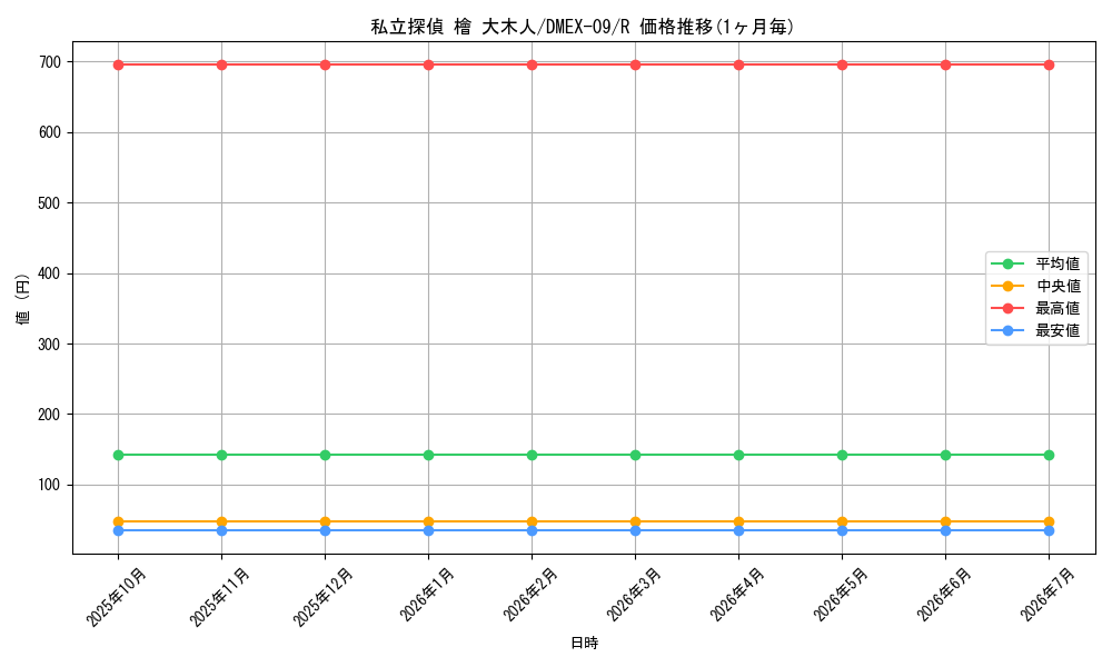 card_67938_series_65431_rarity_101829_graph