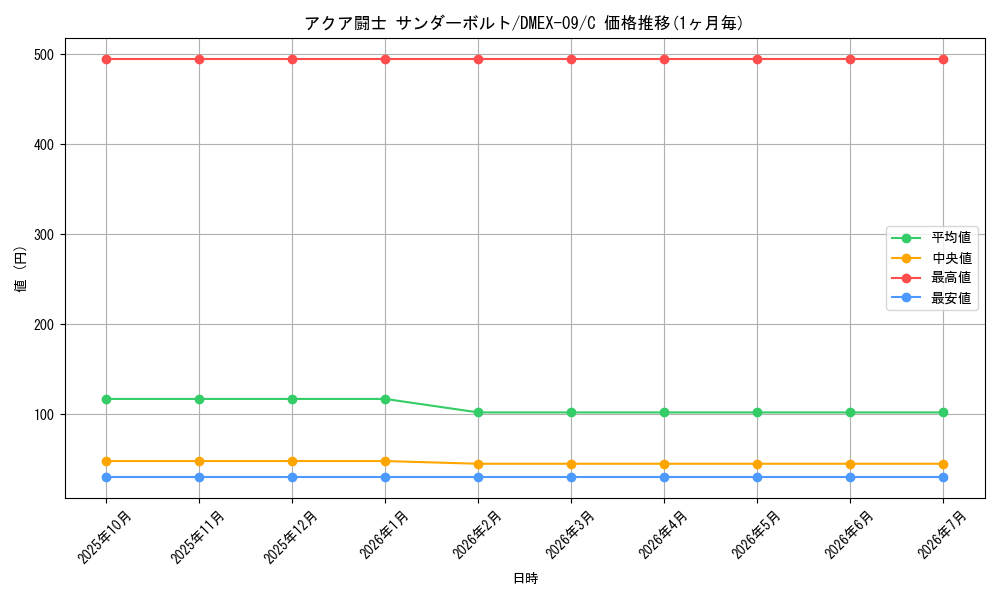 card_67956_series_65431_rarity_101888_graph