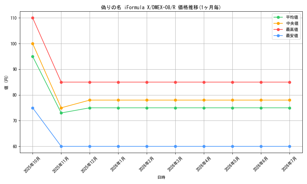 card_68161_series_65433_rarity_101829_graph