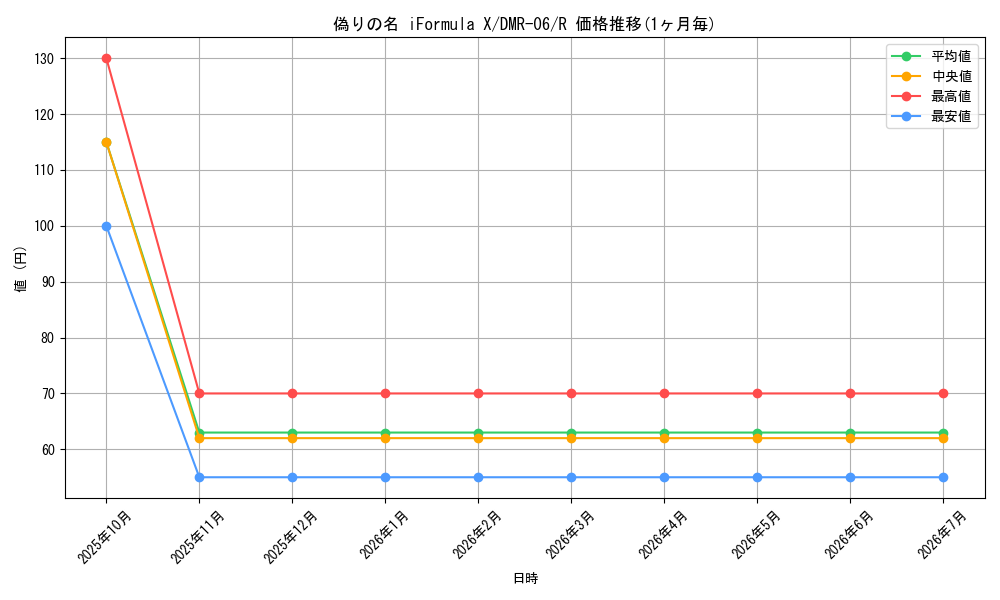 card_68161_series_65484_rarity_101829_graph