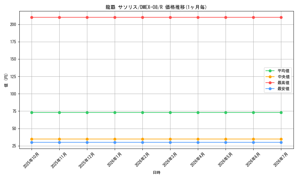 card_68167_series_65433_rarity_101829_graph