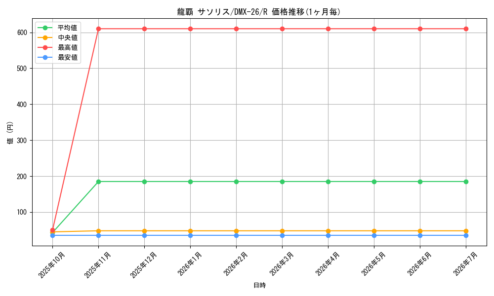 card_68167_series_65454_rarity_101829_graph