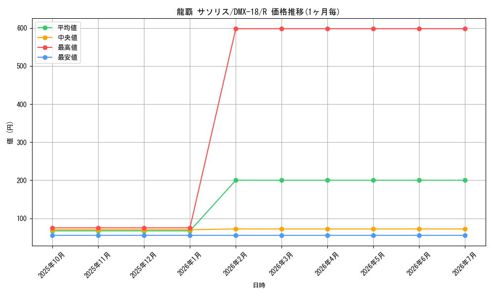card_68167_series_65471_rarity_101829_graph