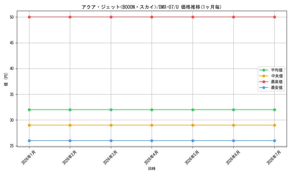 card_68198_series_65487_rarity_101855_graph