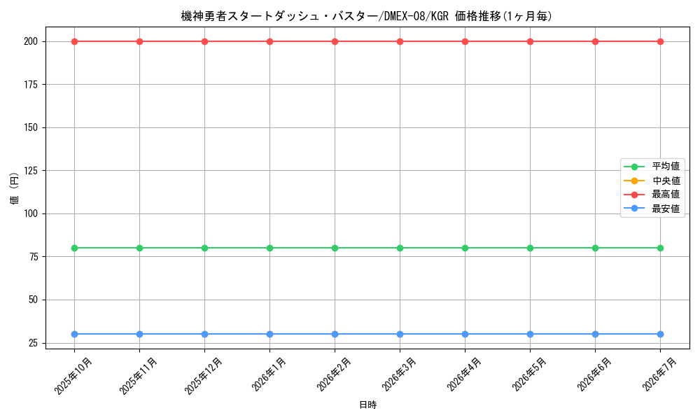 card_68304_series_65433_rarity_223866_graph