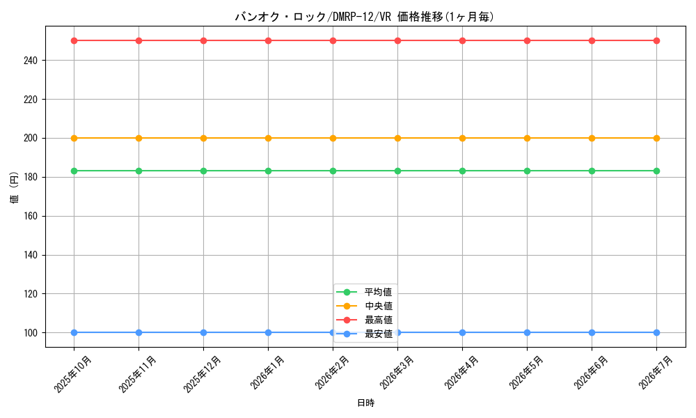 card_68444_series_65434_rarity_101809_graph