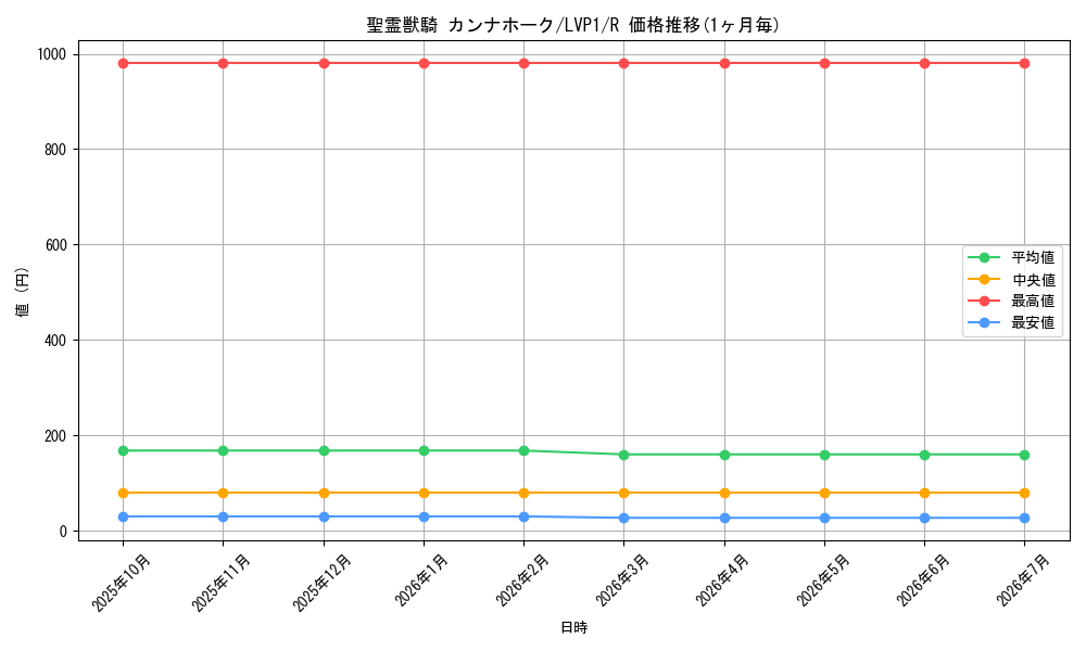 card_6860_series_11205_rarity_62_graph