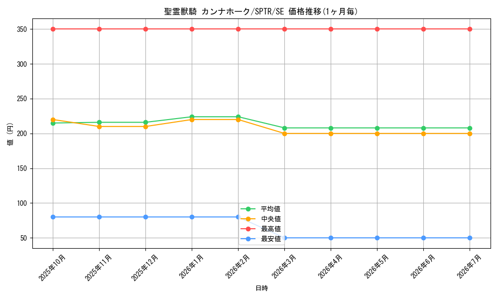 card_6860_series_15891_rarity_5_graph