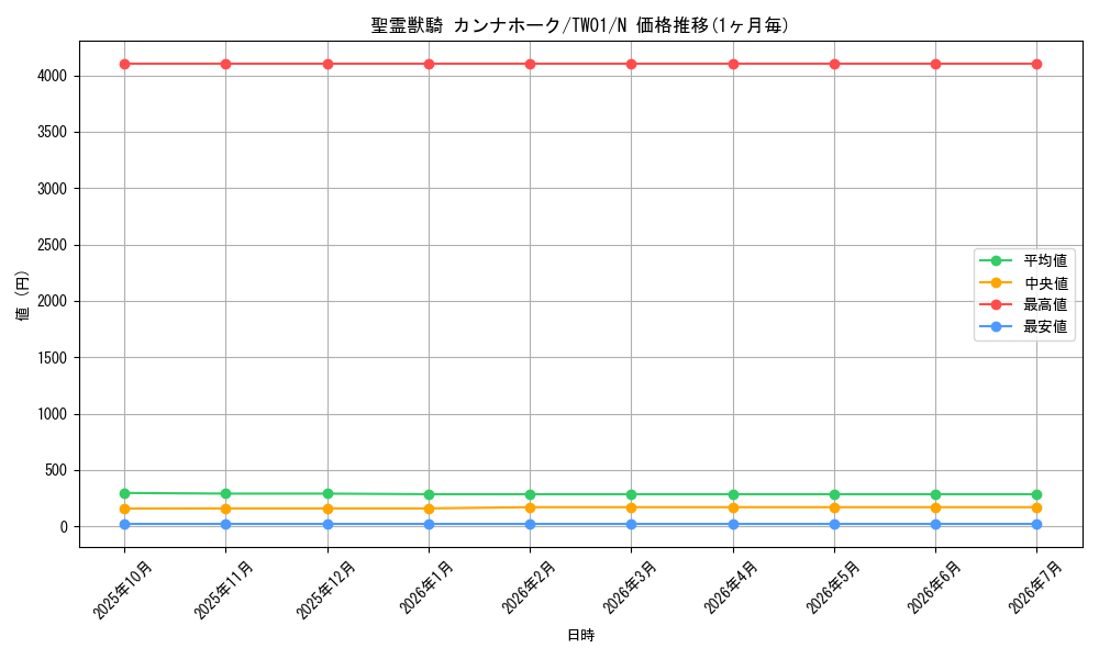 card_6860_series_1880_rarity_1_graph
