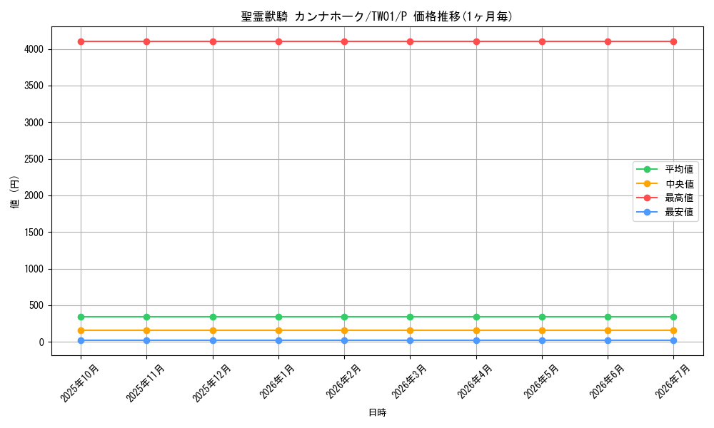 card_6860_series_1880_rarity_2_graph