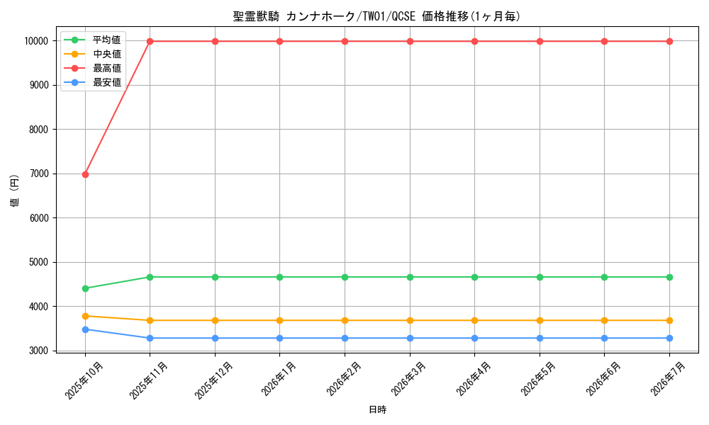 card_6860_series_1880_rarity_408_graph