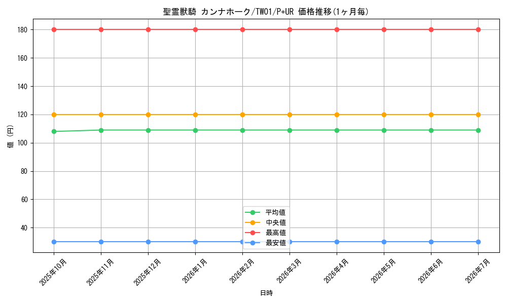 card_6860_series_1880_rarity_495_graph