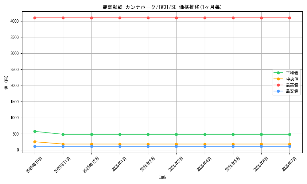 card_6860_series_1880_rarity_5_graph