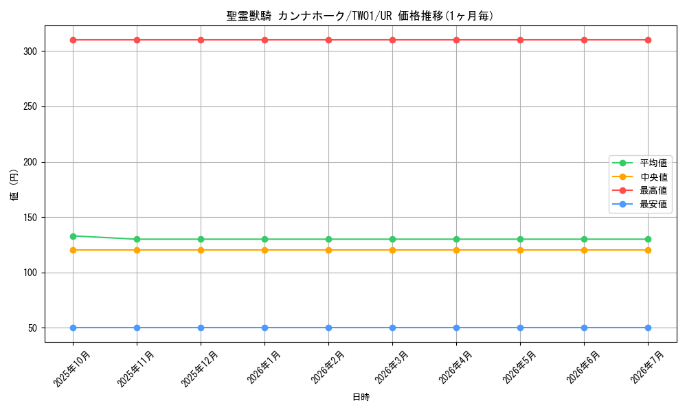 card_6860_series_1880_rarity_7_graph