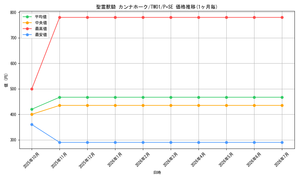 card_6860_series_1880_rarity_703_graph