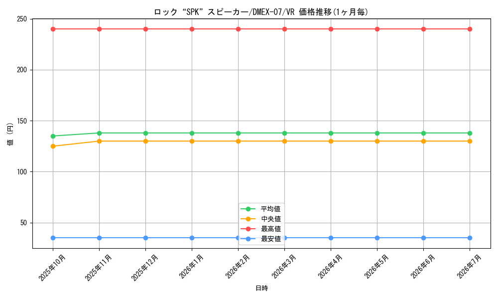 card_68656_series_65435_rarity_101809_graph
