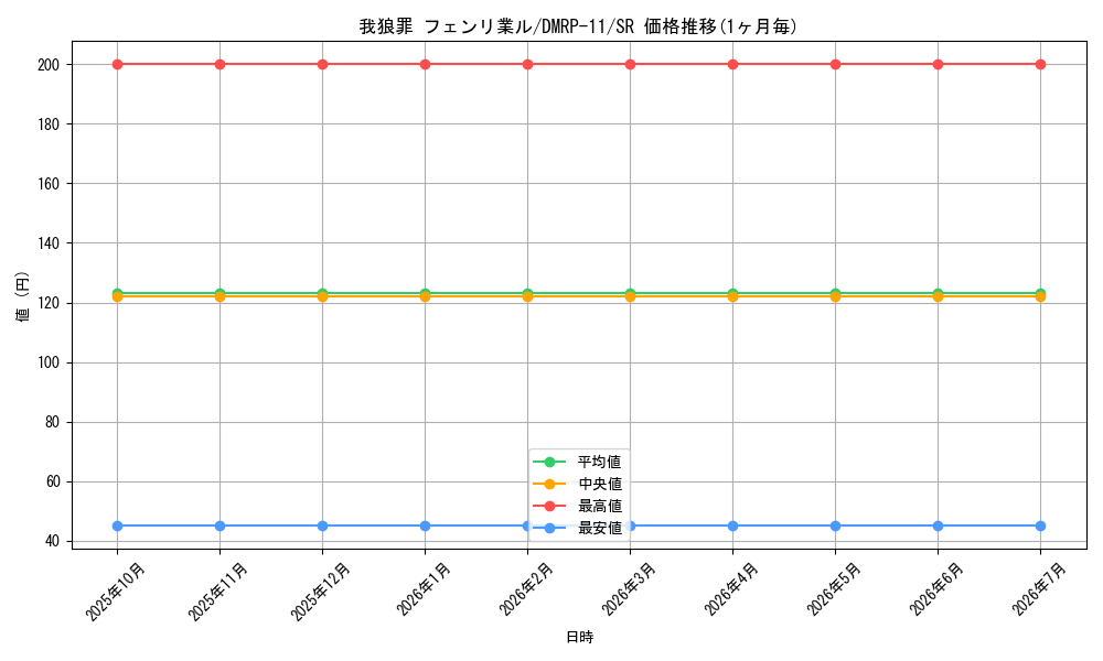 card_68717_series_65436_rarity_101779_graph